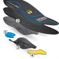 ccm custom support skate insoles